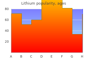 cheap lithium