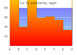 buy liv 52 60  ml overnight delivery