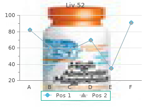 purchase liv 52 with amex