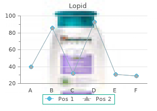 order lopid 300mg on-line