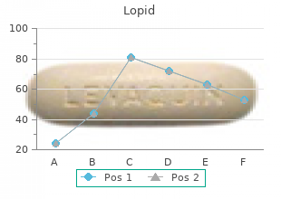 cheap lopid 300 mg amex