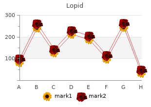 cheap 300mg lopid with visa