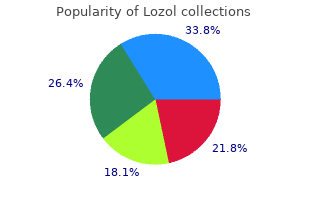 best order for lozol