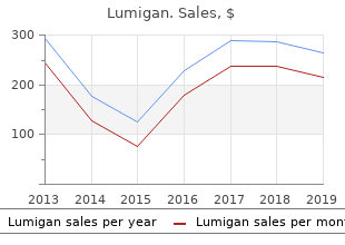 buy lumigan online pills