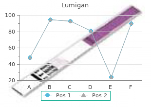 buy lumigan 3ml without prescription