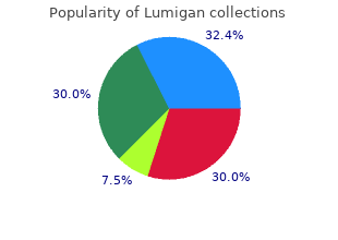 buy 3ml lumigan overnight delivery