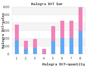 buy malegra dxt in india