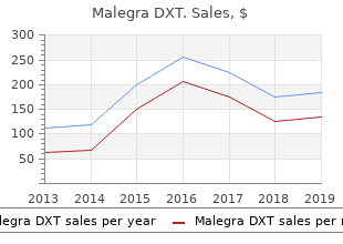 discount malegra dxt express