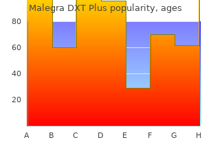 order genuine malegra dxt plus online