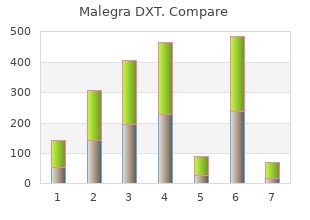 safe 130mg malegra dxt