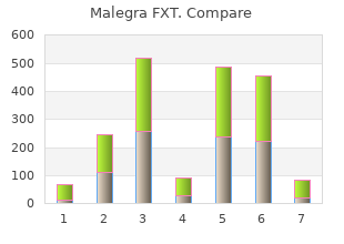 buy 140mg malegra fxt