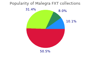 cheap 140 mg malegra fxt free shipping