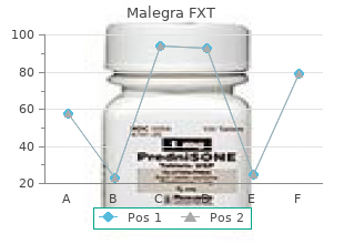 order malegra fxt 140 mg without prescription