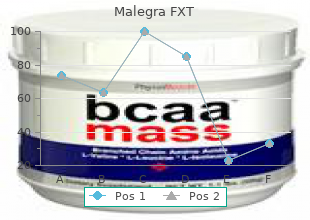 cheapest generic malegra fxt uk