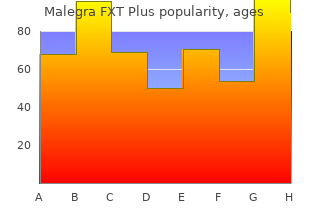 buy 160mg malegra fxt plus with mastercard