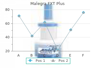 cheap 160 mg malegra fxt plus with visa