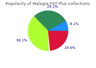 buy generic malegra fxt plus 160 mg