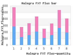 purchase on line malegra fxt plus