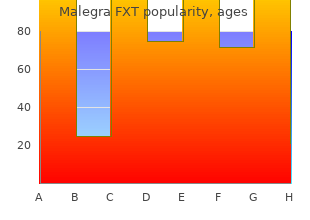 buy malegra fxt 140mg on line