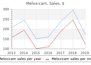order generic meloxicam on line