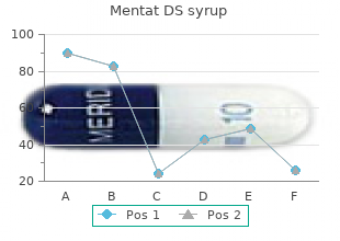 buy generic mentat ds syrup from india
