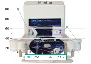 purchase mentax amex