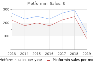 order discount metformin