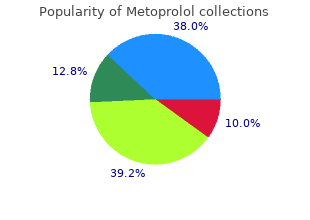 metoprolol 50mg mastercard