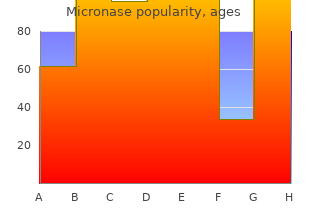 micronase 5 mg cheap