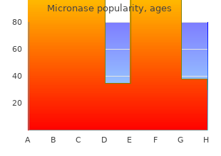 buy genuine micronase online