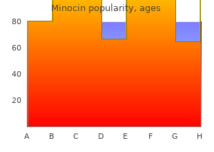purchase minocin
