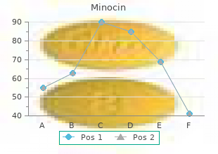 buy 50 mg minocin fast delivery