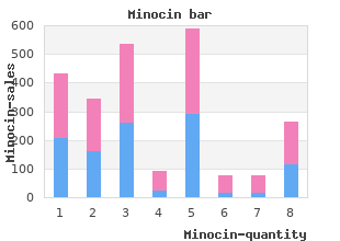 buy minocin 50mg on-line