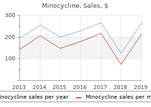 buy generic minocycline on line