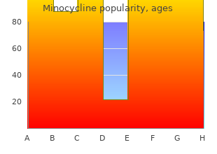 effective minocycline 50 mg