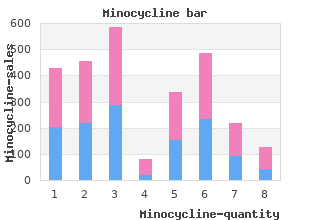 order generic minocycline pills