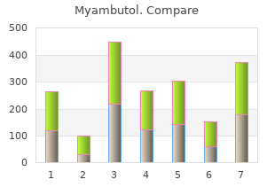 buy cheap myambutol online