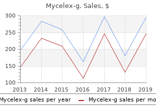 generic mycelex-g 100 mg on line