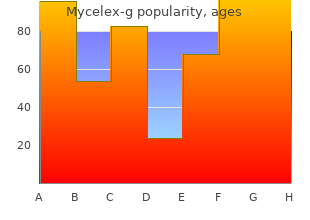 buy mycelex-g 100mg low price