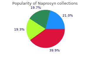 discount naprosyn 250 mg online