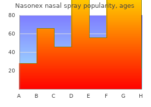 buy nasonex nasal spray 18gm low price