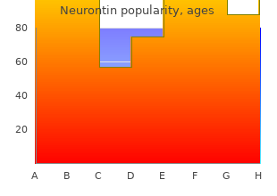 purchase neurontin us