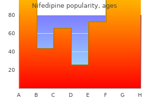 generic nifedipine 20 mg with visa