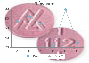 generic 30mg nifedipine amex