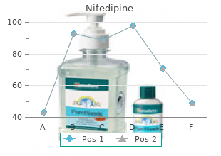 buy cheap nifedipine