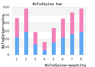 buy cheap nifedipine 20mg