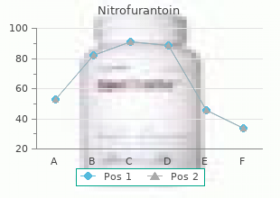 purchase 50 mg nitrofurantoin overnight delivery