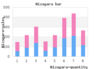 cheap nizagara american express