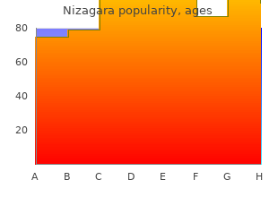 best 25mg nizagara