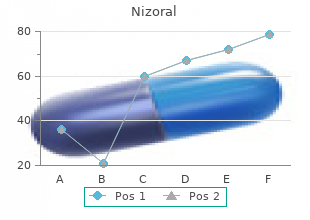 generic 200 mg nizoral with amex